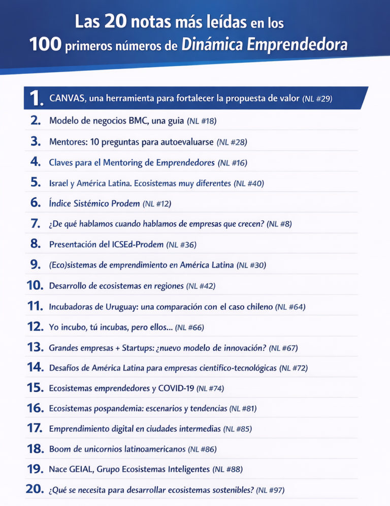 Dinámica Emprendedora: 100 ediciones acompañando la evolución de los ...